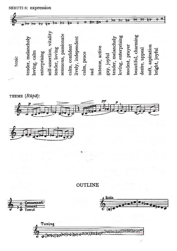 charts of pilu - 2